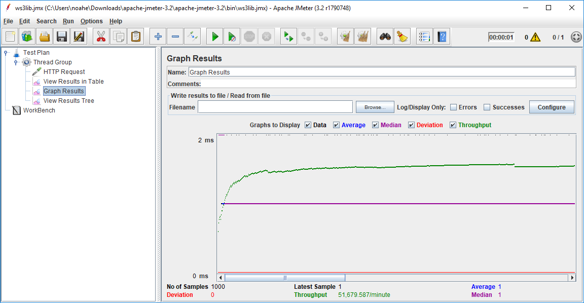 Morpher web service load tested with JMeter